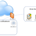 reseau_numconnect